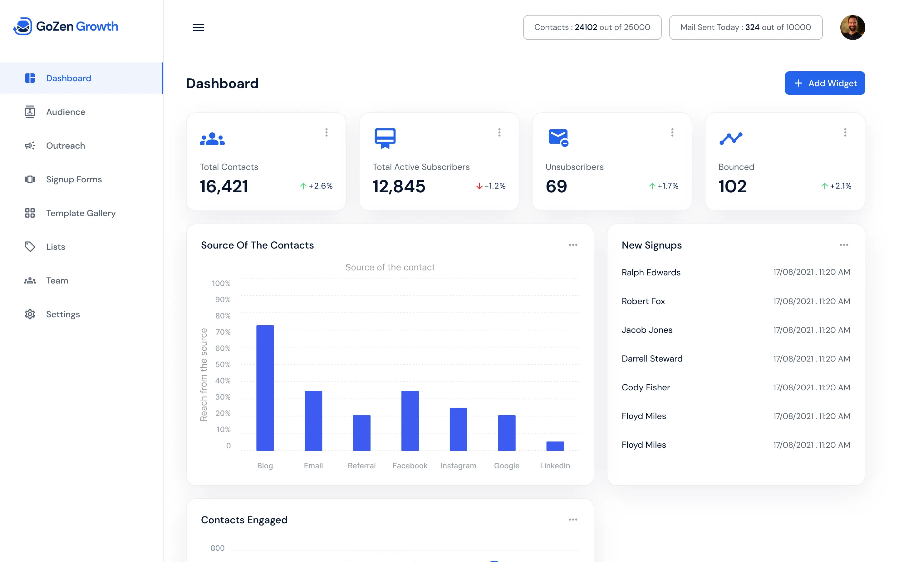 Comprehensive Insights Dashboard