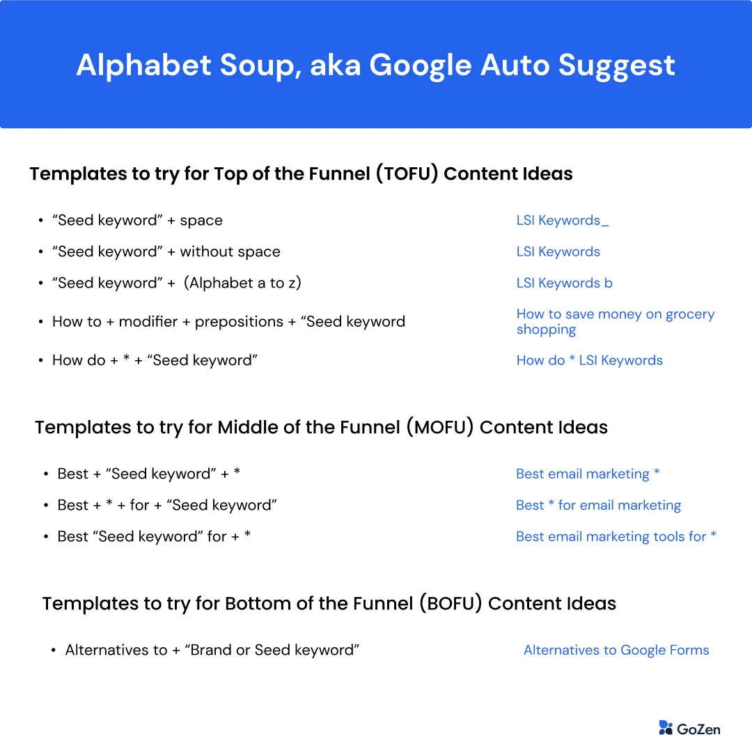 Alphabet Soup, aka Google Auto Suggest