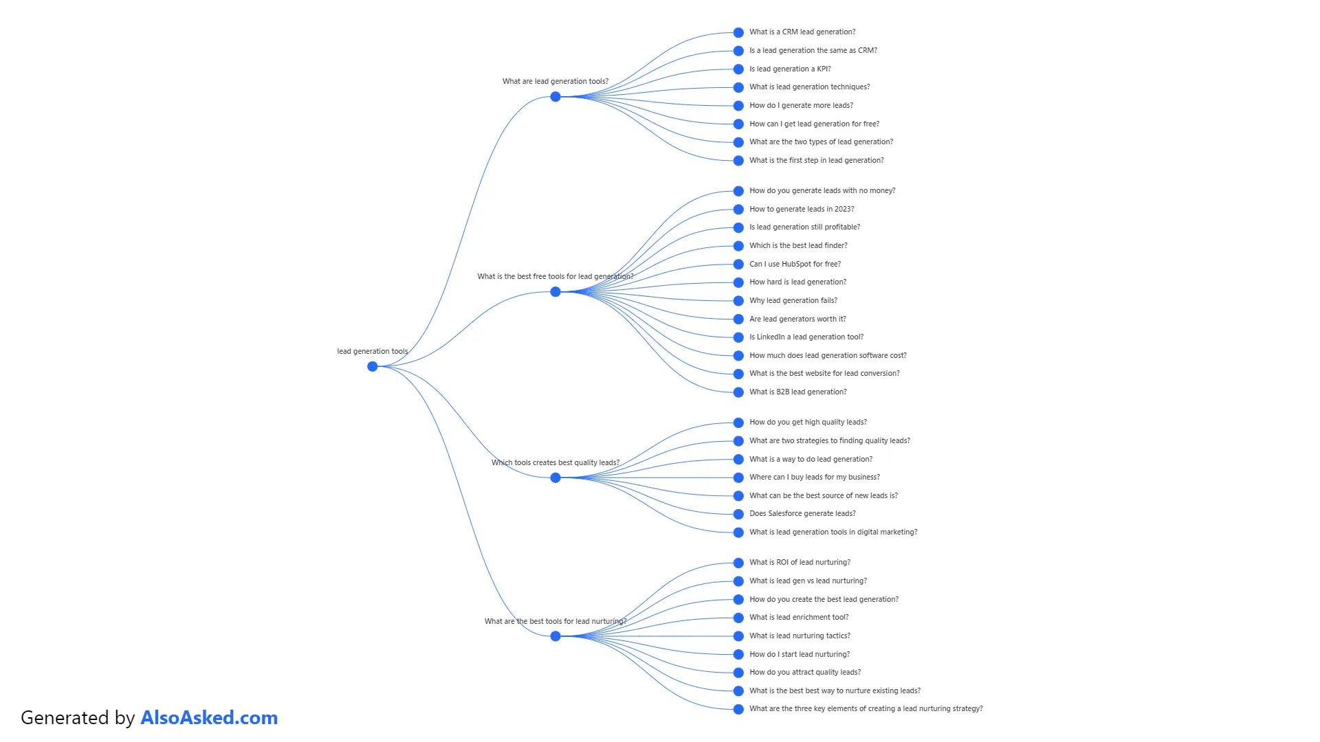 AlsoAsked_PAA_Visualization