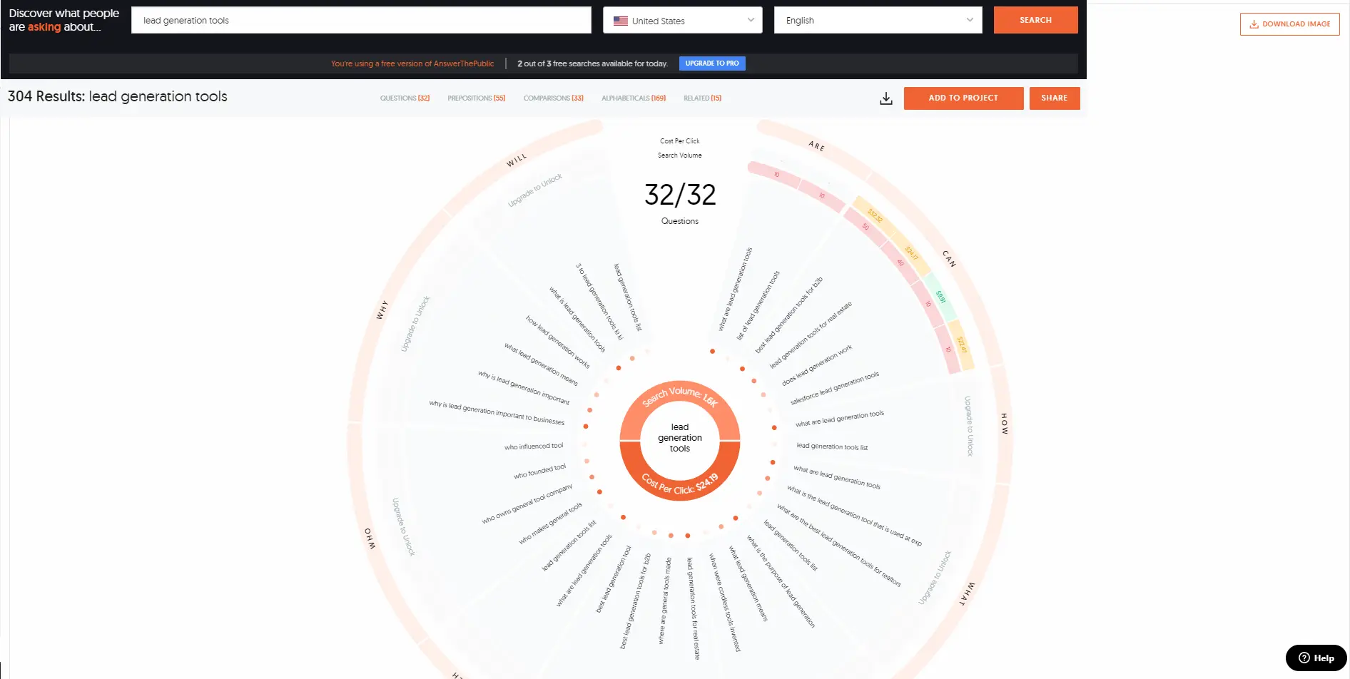 Answer_The_Public_PAA_Visualization