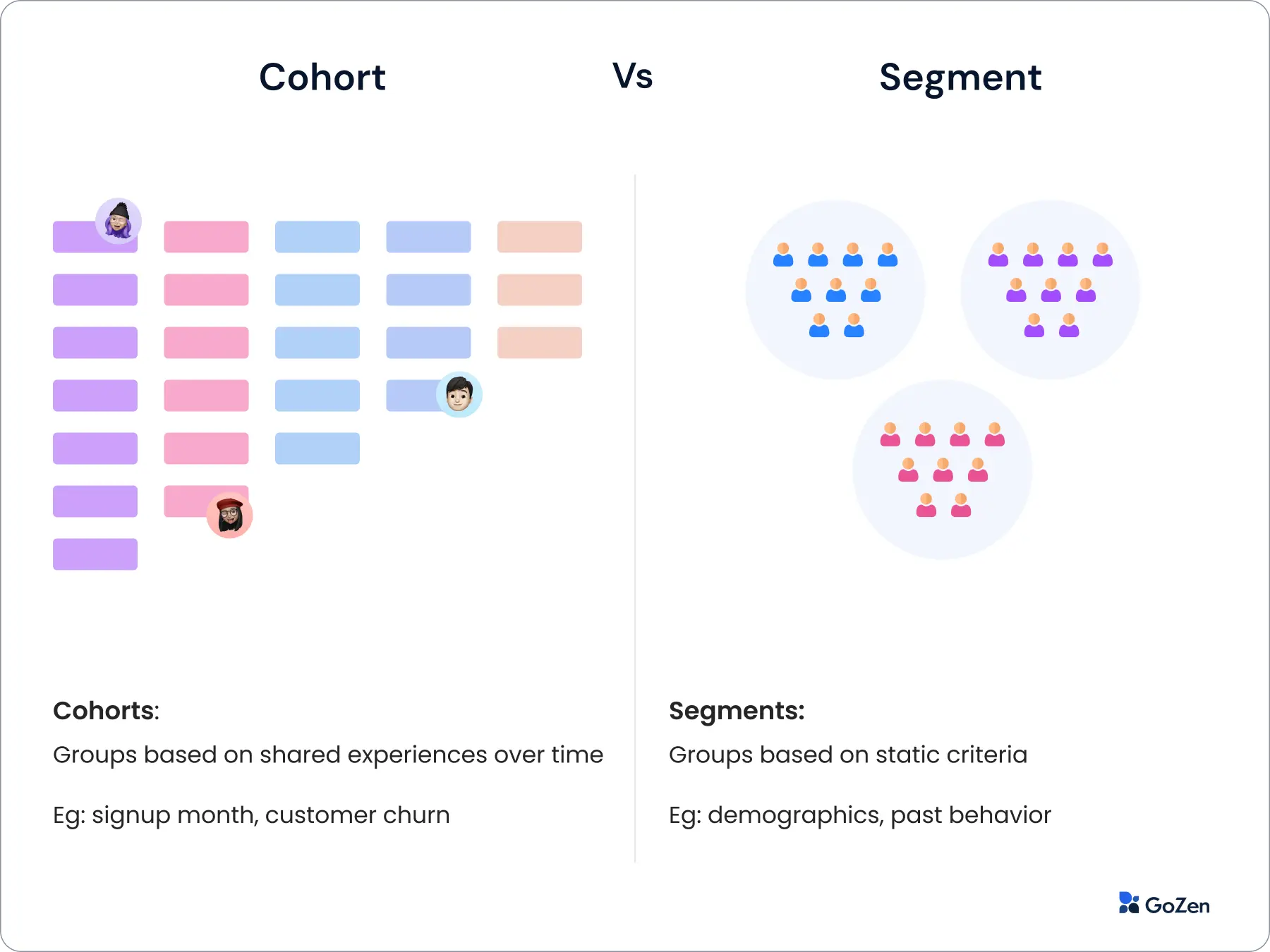 Email segments vs cohorts