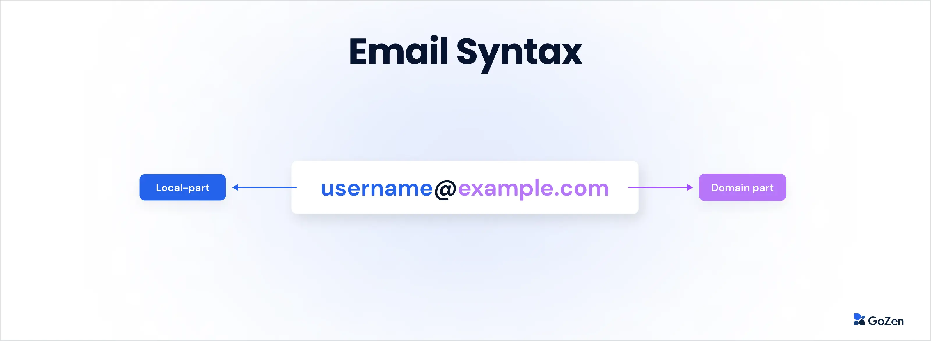 email address syntax