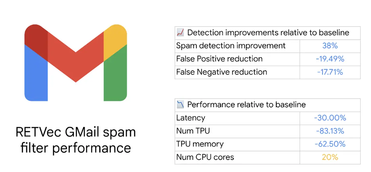 Google RETVec implementation Effects.