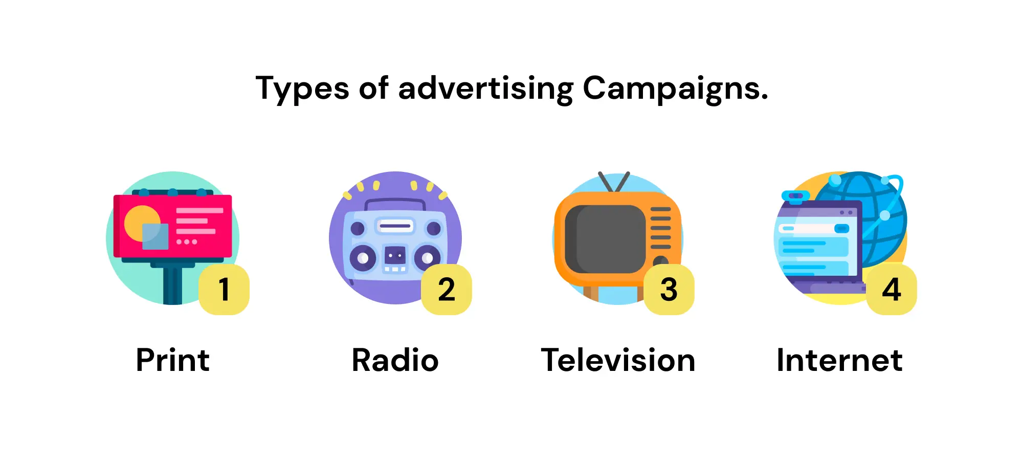 Types of advertising Campaigns. 