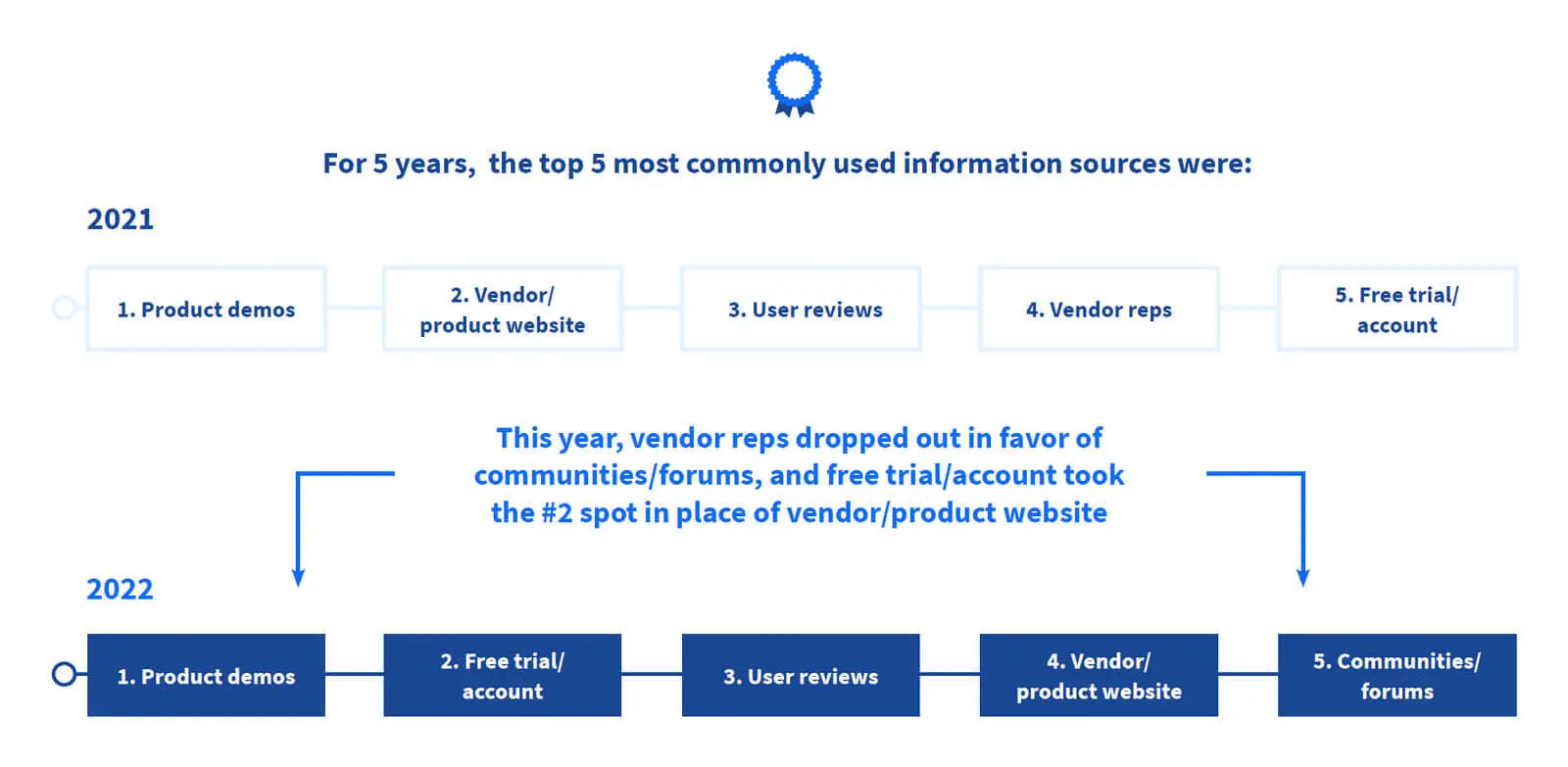 User Considerations 2022