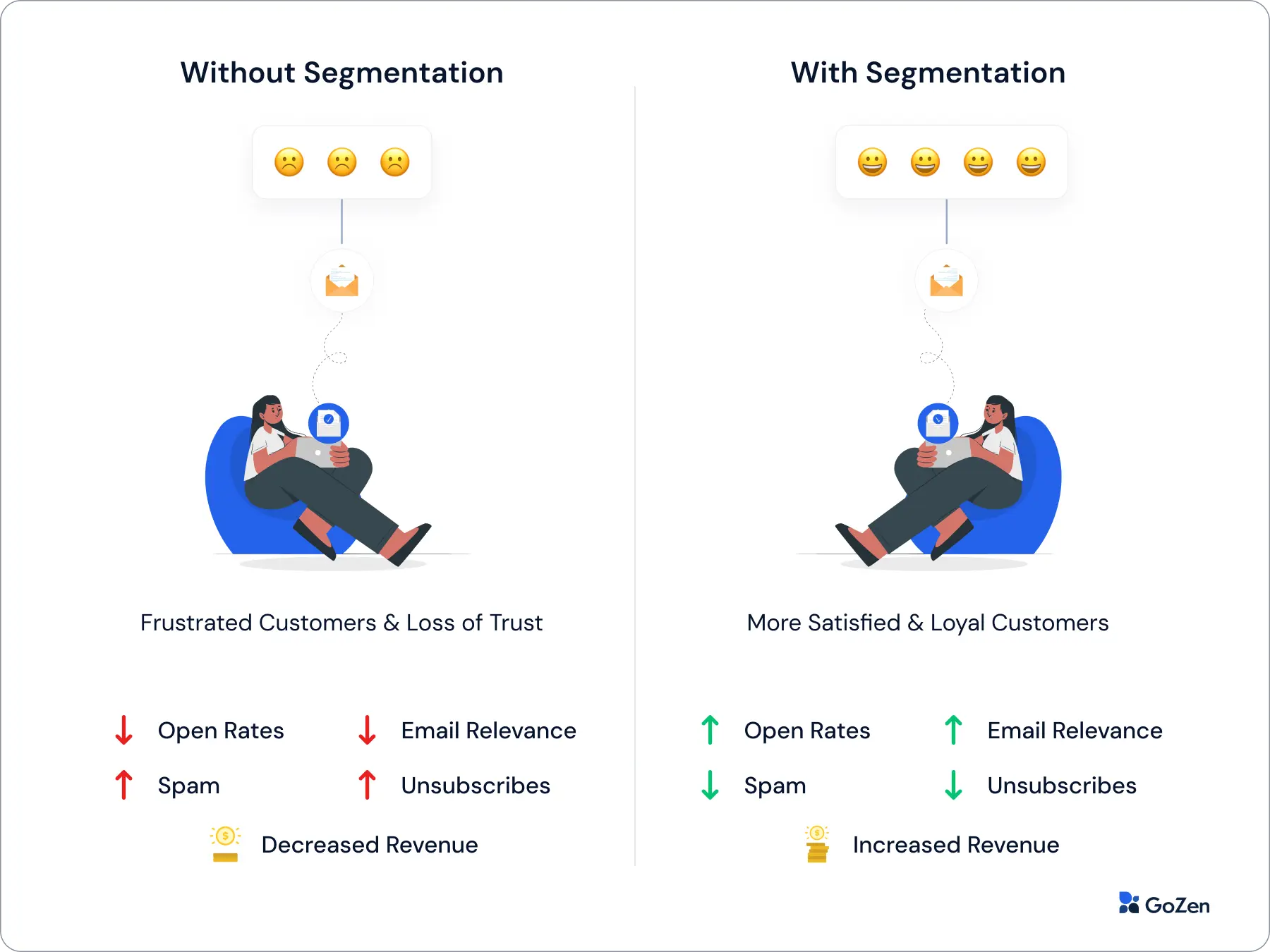 why do you need email segmentation