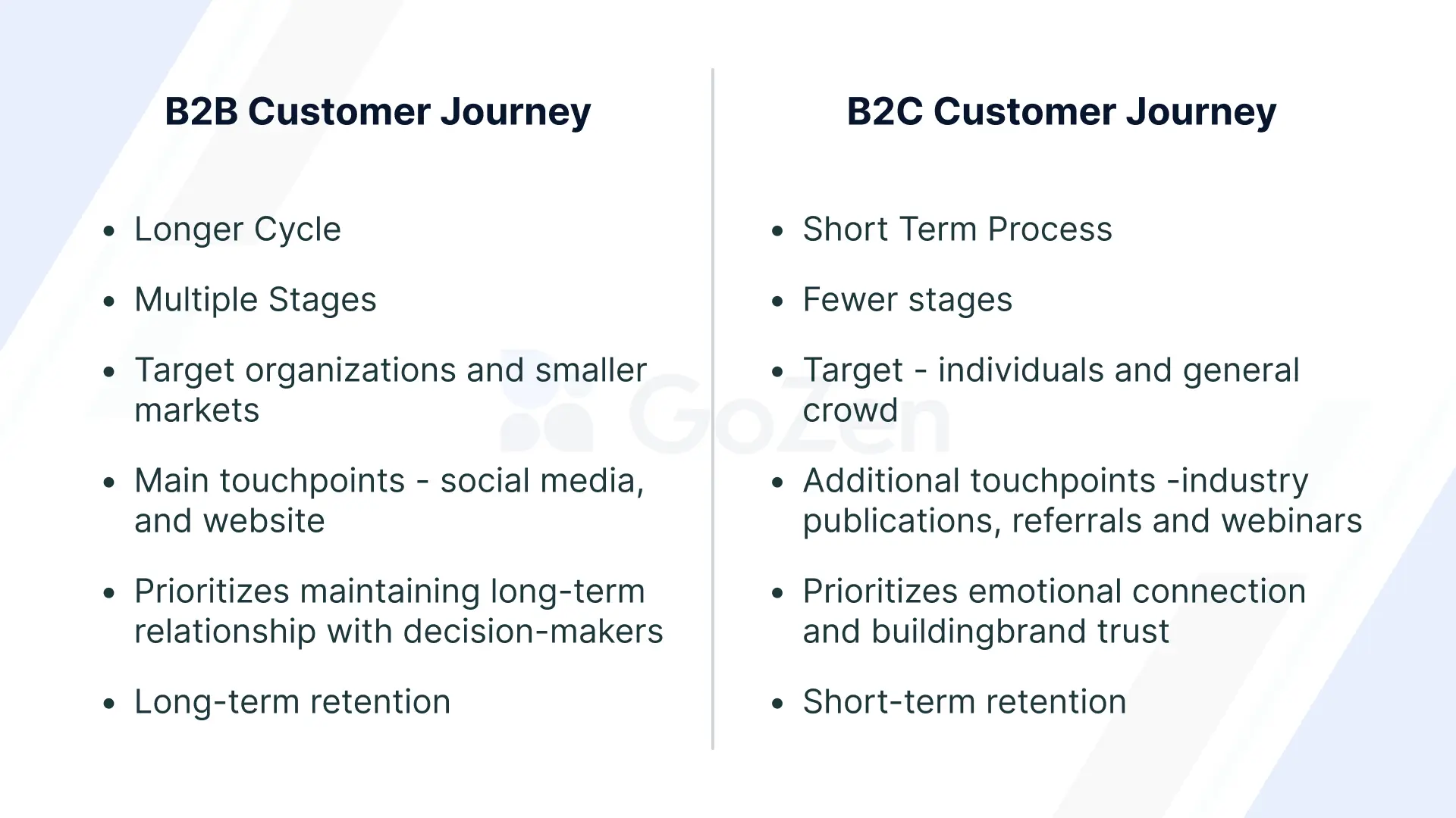 B2B and B2C Customer Journey Differences 