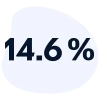 Closure rate of leads