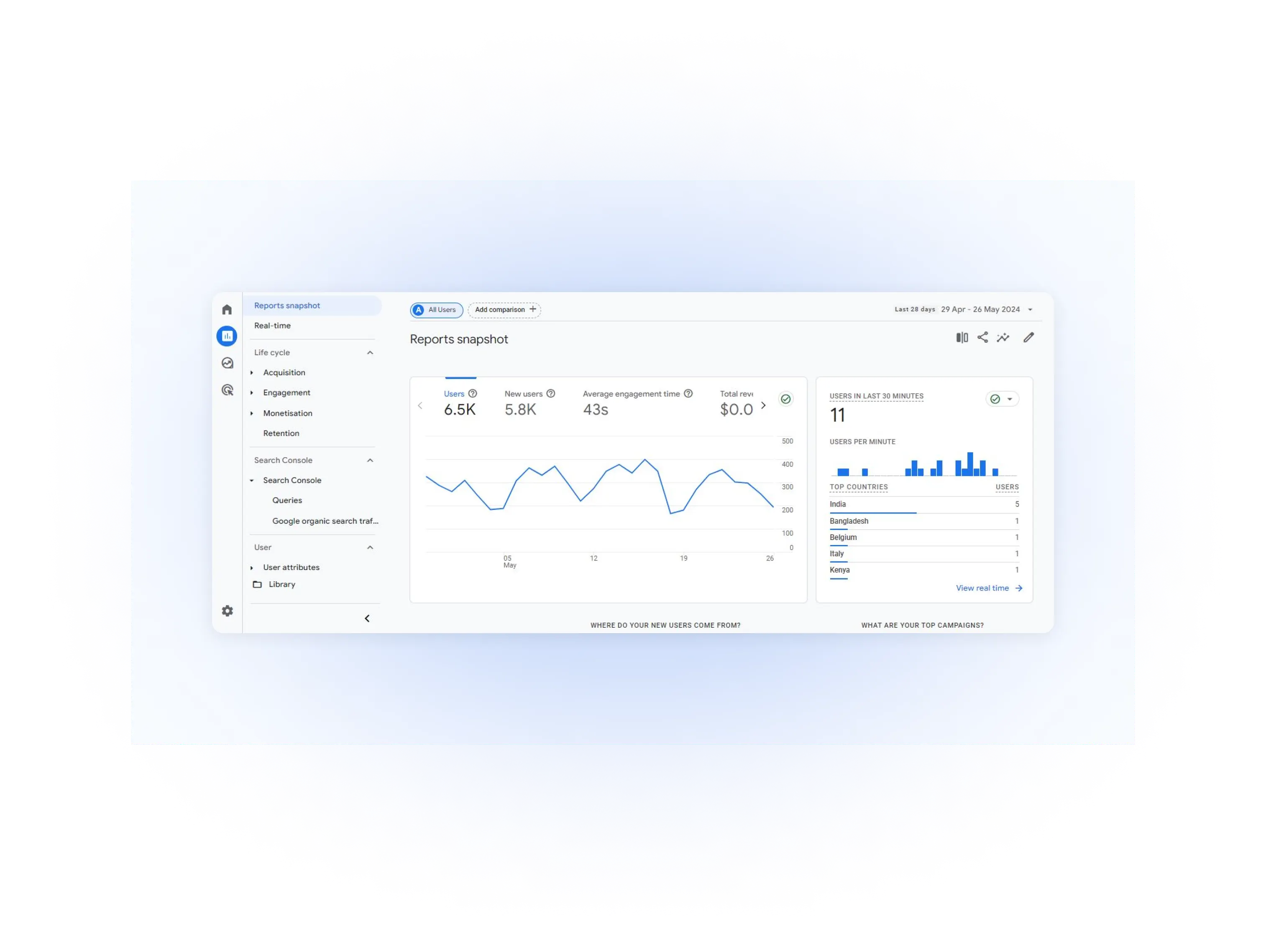 google analytics dashboard