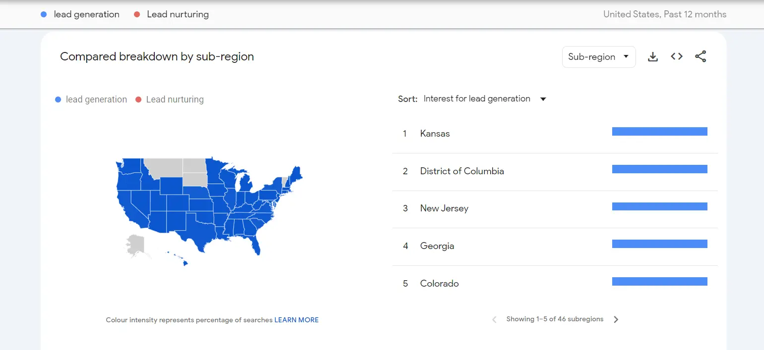 segmentated analysis for keyword research