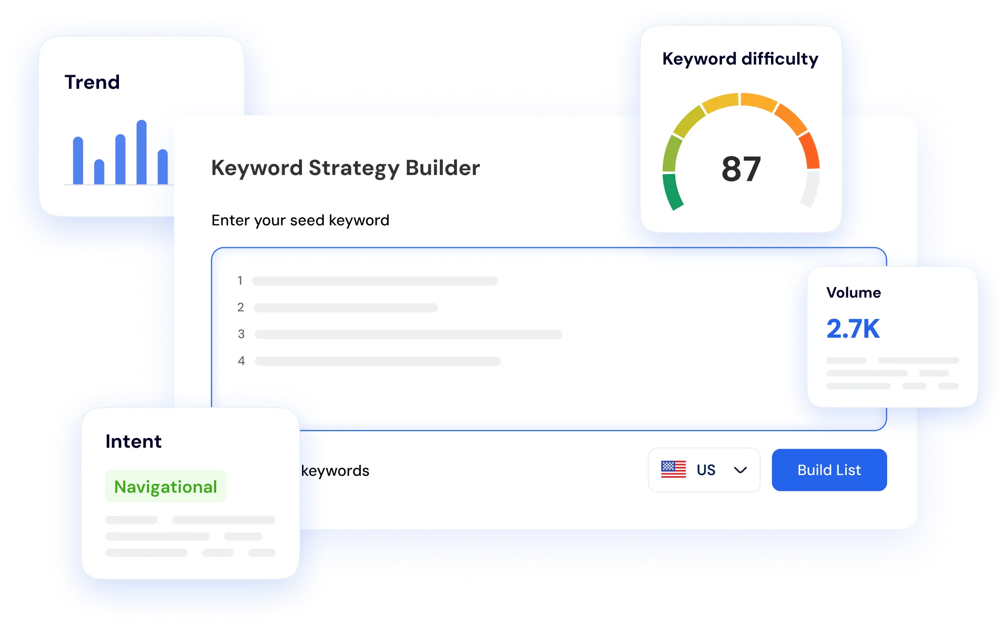 Power your Inbound strategy with AI - Enhanced Keyword Research