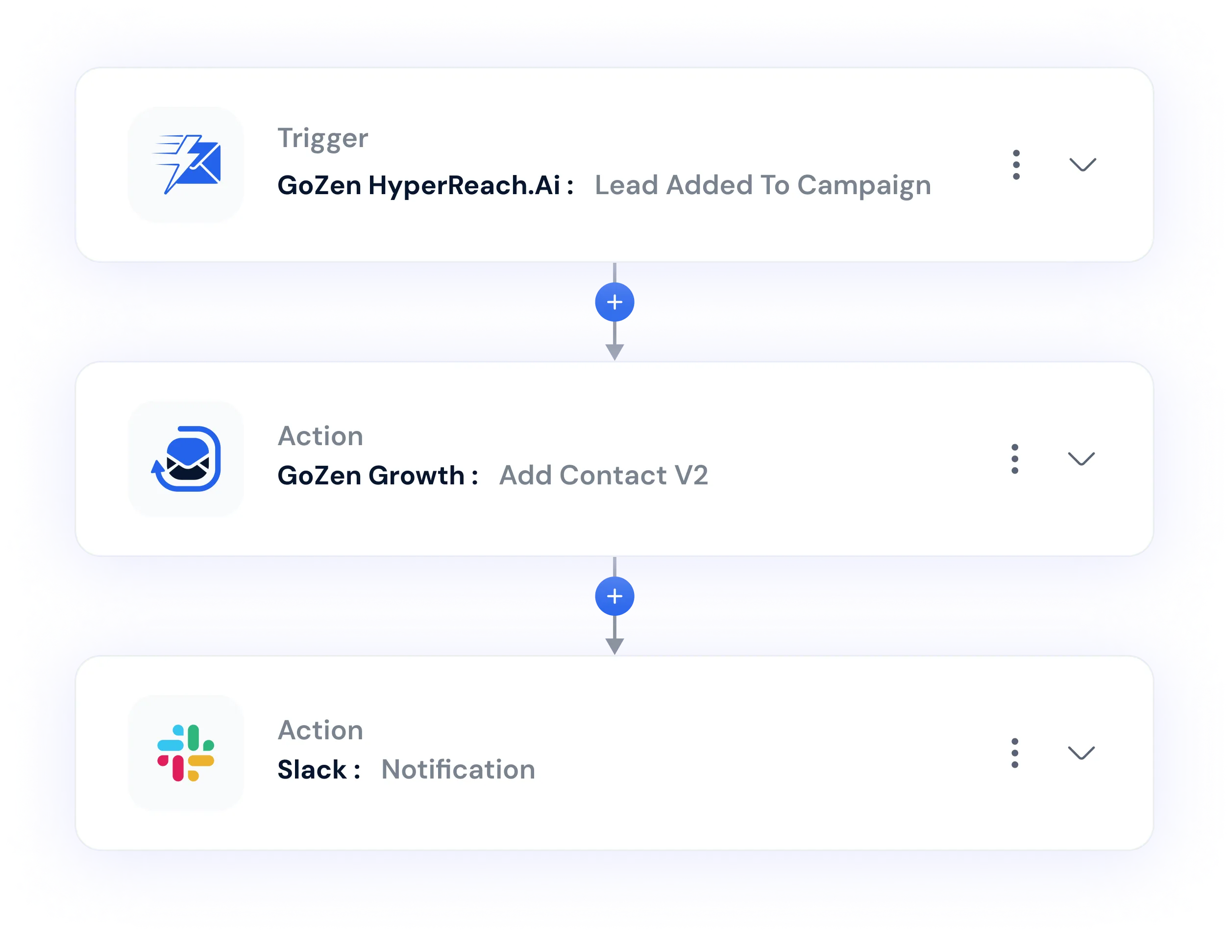 HyperReach Workflow