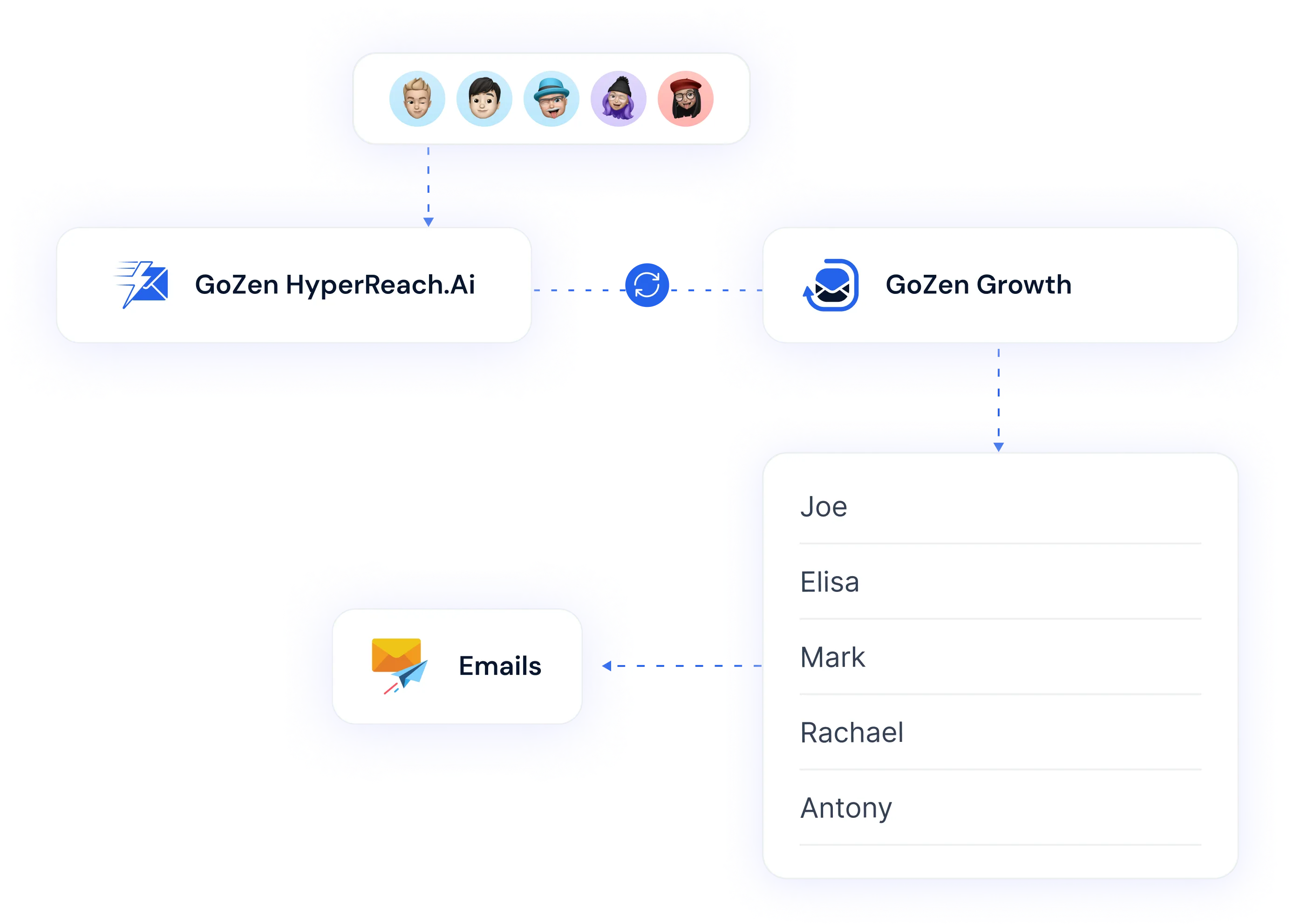 Data Workflow