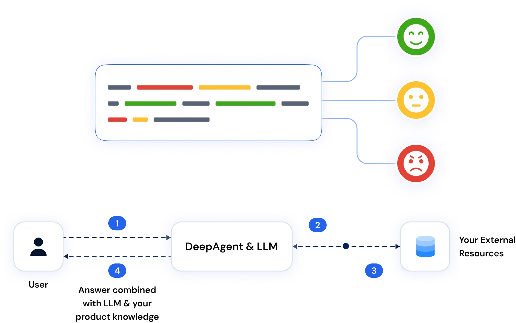Feature illustration