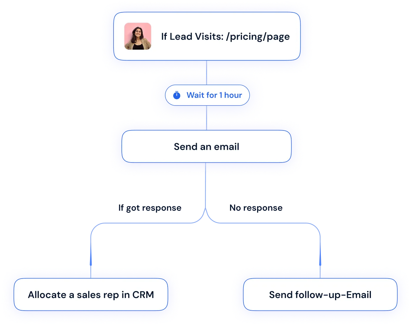 Feature illustration