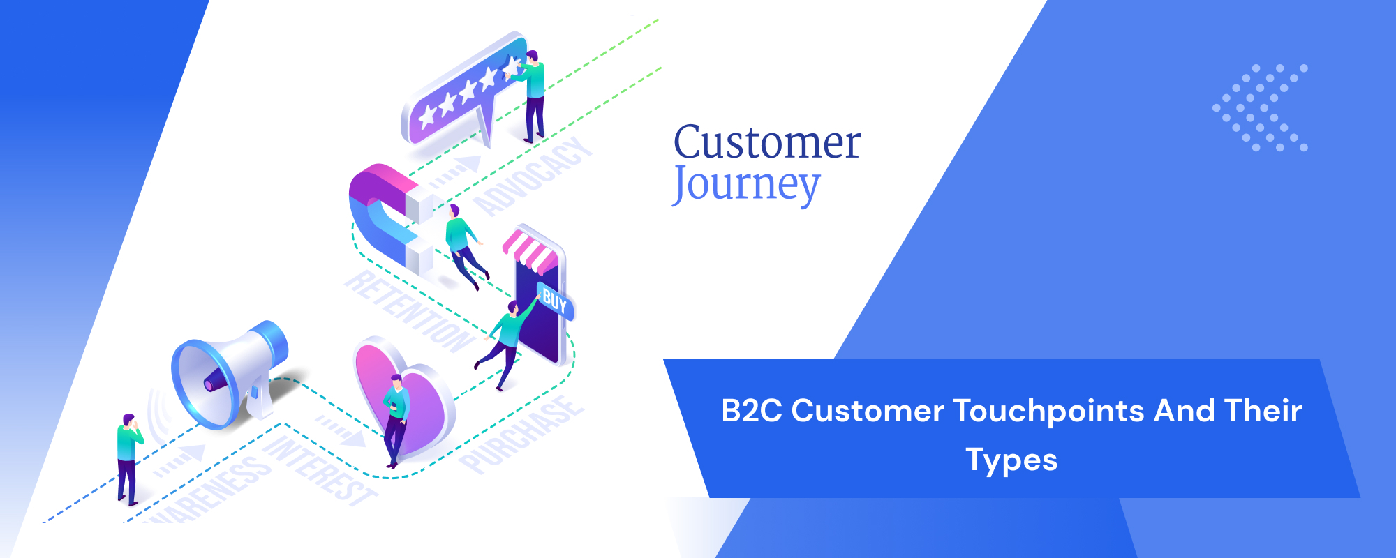 B2C Customer Touchpoints and Their Types