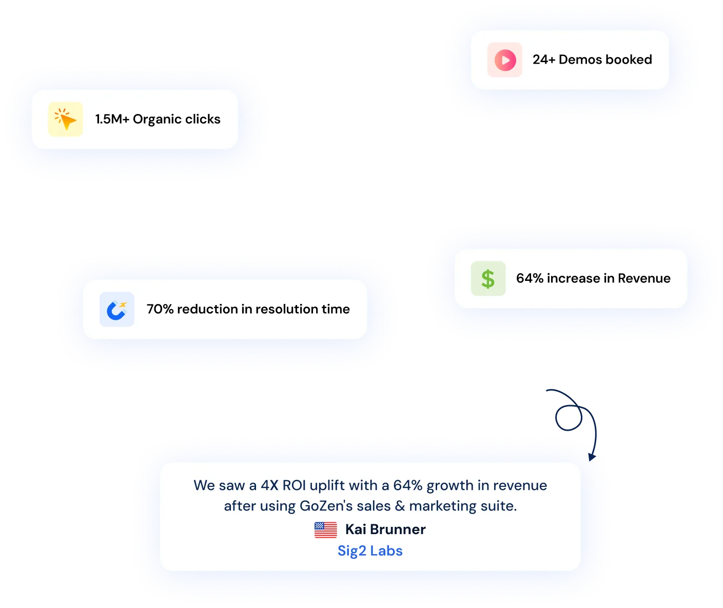Join 50,000+ companies driving exponential growth