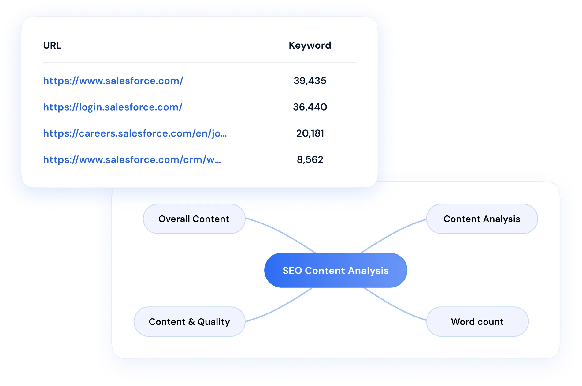 Competitor analysis tool to find ranking opportunities