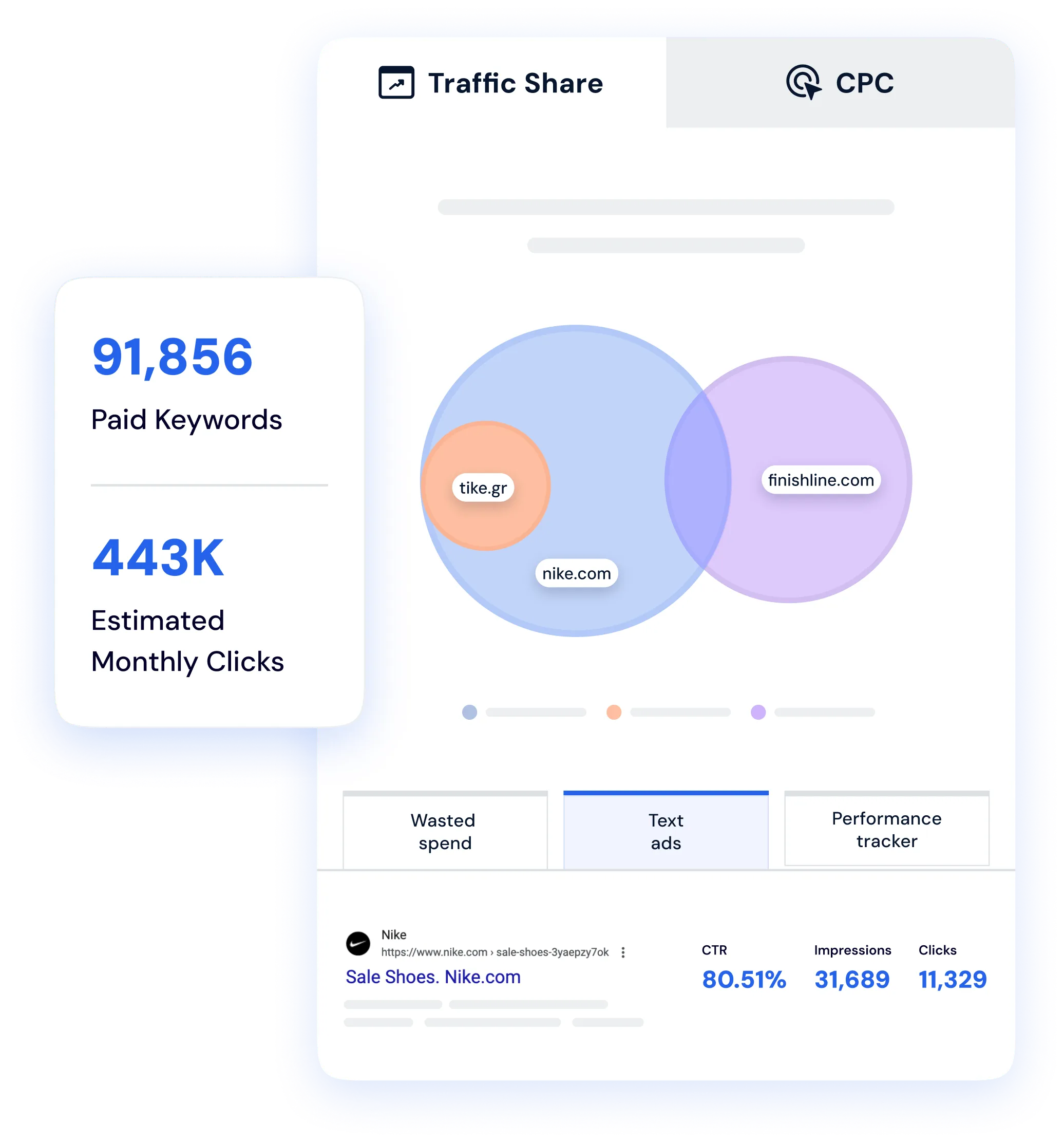 Comprehensive PPC Intelligence for smarter ad strategy